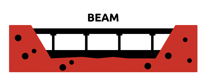 beam bridge design