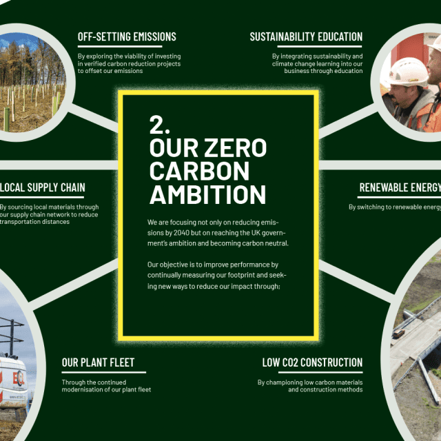 ECL Carbon Zero Progression - Sustainable Construction