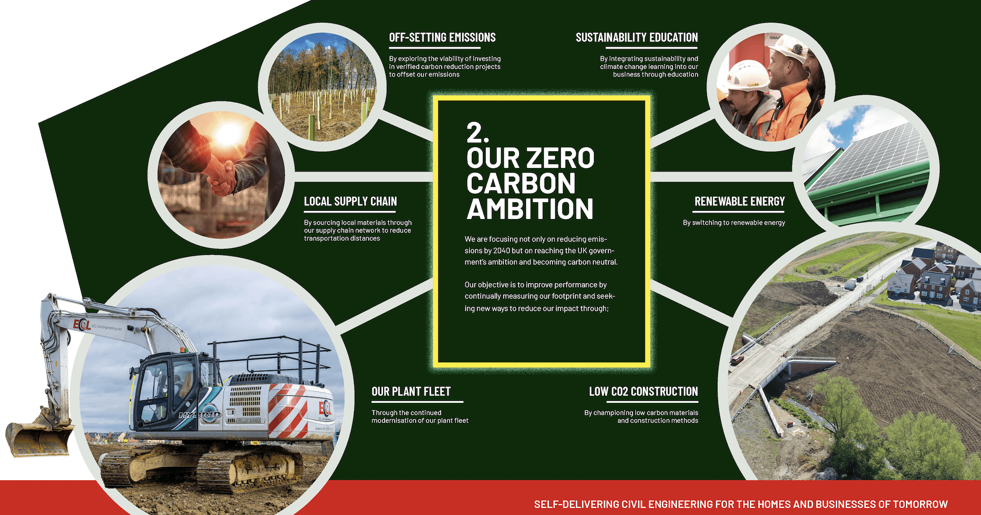 ECL Carbon Zero Progression - Sustainable Construction